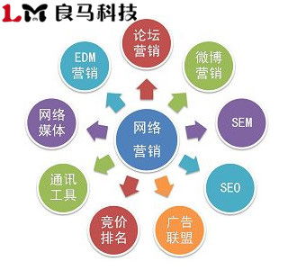 借力網絡技術推廣，實現企業關鍵詞排名的最大化效果